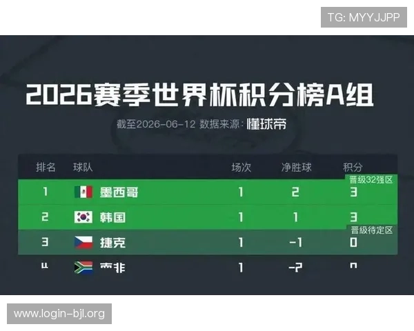 2026年世界杯捷克对阵墨西哥比赛全场直播免费观看详细攻略 2026年世界杯捷克对阵墨西哥比赛全场直播免费观看详细攻略