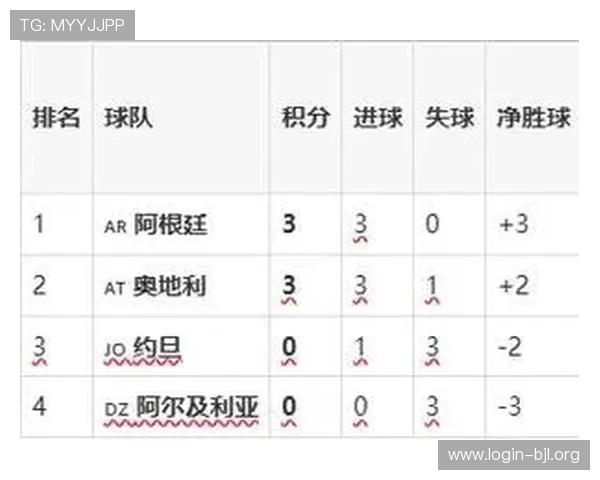 世界杯焦点战约旦VS阿尔及利亚专家赛前分析比赛走势与胜负预测